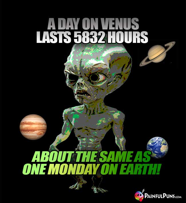 A day on Venus lasts 5832 hours about the same as one Monday on Earth!